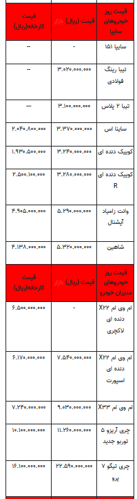 قیمت خودرو در بازار آزاد -اول مرداد ۱۴۰۲+جدول