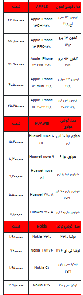 قیمت روز تلفن همراه- ۲ مرداد ۱۴۰۲ + جدول