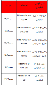 قیمت روز تلفن همراه- ۲ مرداد ۱۴۰۲ + جدول