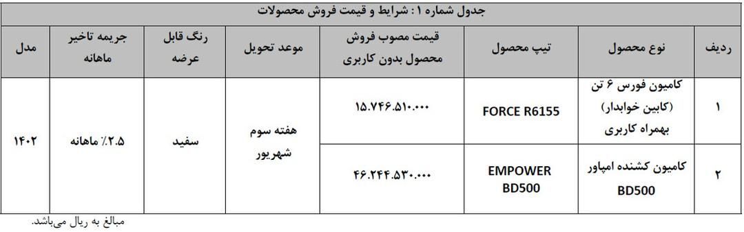 جزئیات نحوه خرید نقدی فورس و کشنده امپاور مشخص شد جزئیات نحوه خرید نقدی فورس و کشنده امپاور مشخص شد