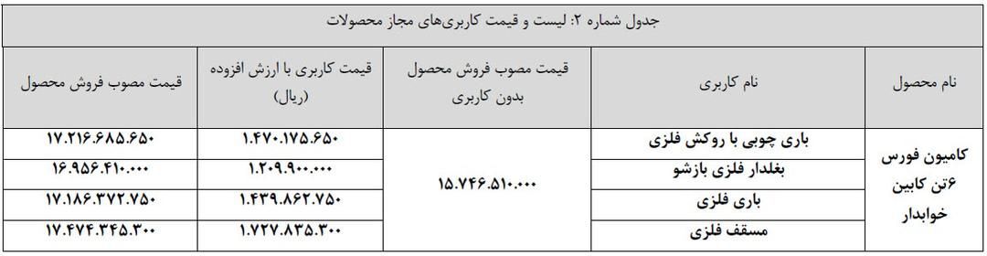 جزئیات نحوه خرید نقدی فورس و کشنده امپاور مشخص شد جزئیات نحوه خرید نقدی فورس و کشنده امپاور مشخص شد