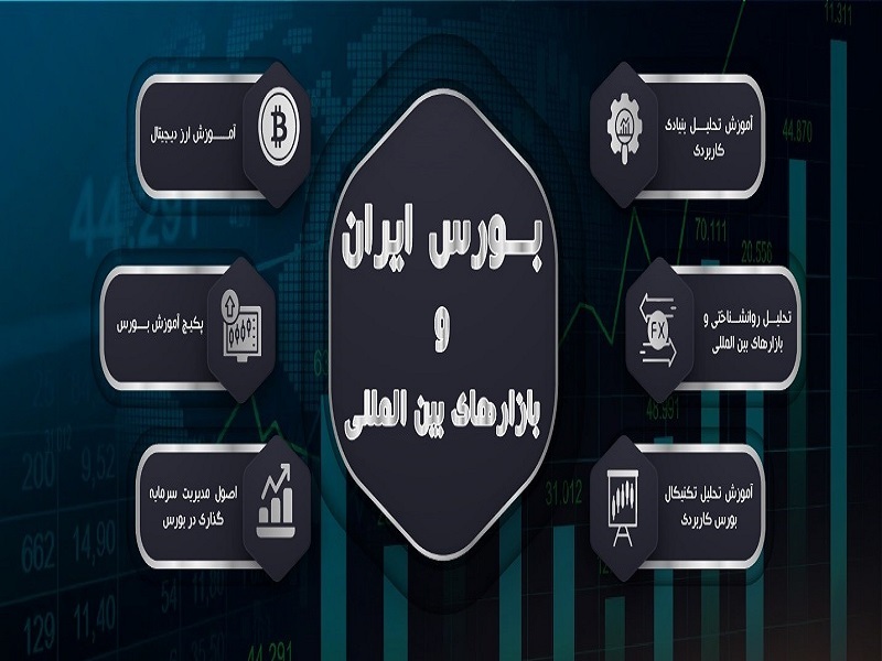 آموزش صفر تا صد فارکس