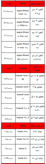قیمت روز تلفن همراه- ۲۱ مرداد ۱۴۰۲ + جدول