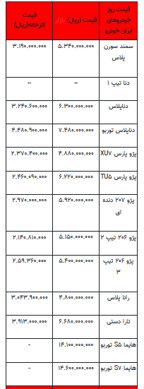 قیمت خودرو در بازار آزاد -۲۱ مرداد ۱۴۰۲+جدول