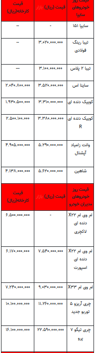 قیمت خودرو در بازار آزاد -۲۱ مرداد ۱۴۰۲+جدول