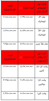 قیمت خودرو در بازار آزاد -۲۱ مرداد ۱۴۰۲+جدول