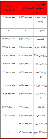 قیمت خودرو در بازار آزاد -۲۱ مرداد ۱۴۰۲+جدول
