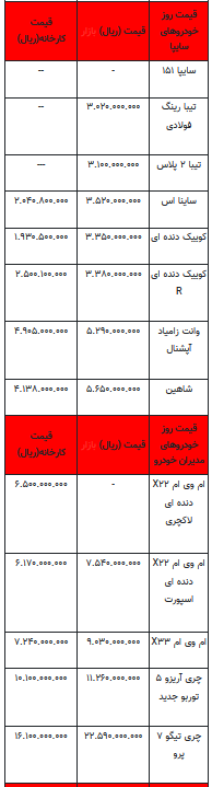 قیمت خودرو در بازار آزاد -۲۱ مرداد ۱۴۰۲+جدول