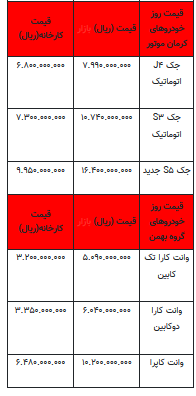 قیمت خودرو در بازار آزاد -۲۱ مرداد ۱۴۰۲+جدول