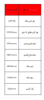 بخوانید/ از قیمت سکه تا یک گرم طلا- ۲۳ مرداد ۱۴۰۲