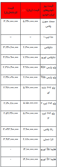 قیمت خودرو در بازار آزاد -۲۳ مرداد ۱۴۰۲+جدول