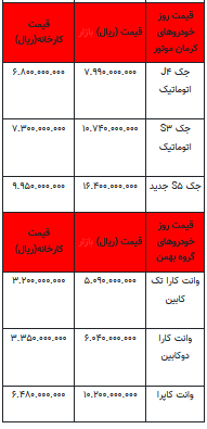 قیمت خودرو در بازار آزاد -۲۳ مرداد ۱۴۰۲+جدول