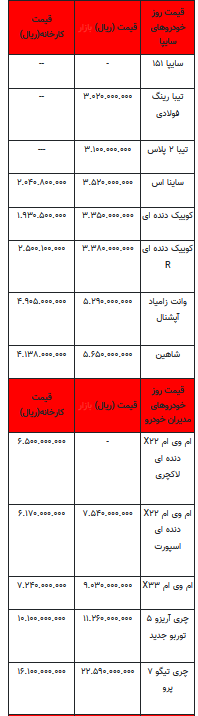 قیمت خودرو در بازار آزاد -۲۴ مرداد ۱۴۰۲+جدول