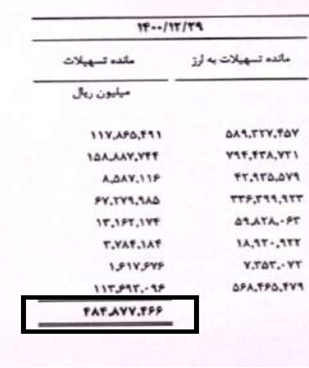 مسیر زیان سازی بانک پارسیان هموارتر از همیشه!