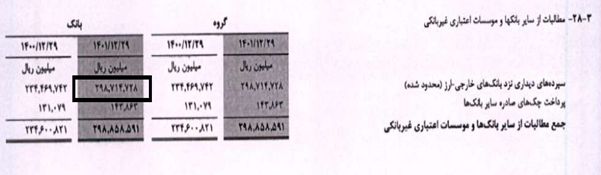 مسیر زیان سازی بانک پارسیان هموارتر از همیشه!