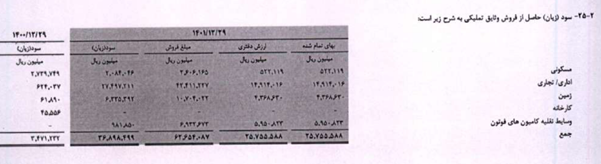 مسیر زیان سازی بانک پارسیان هموارتر از همیشه!