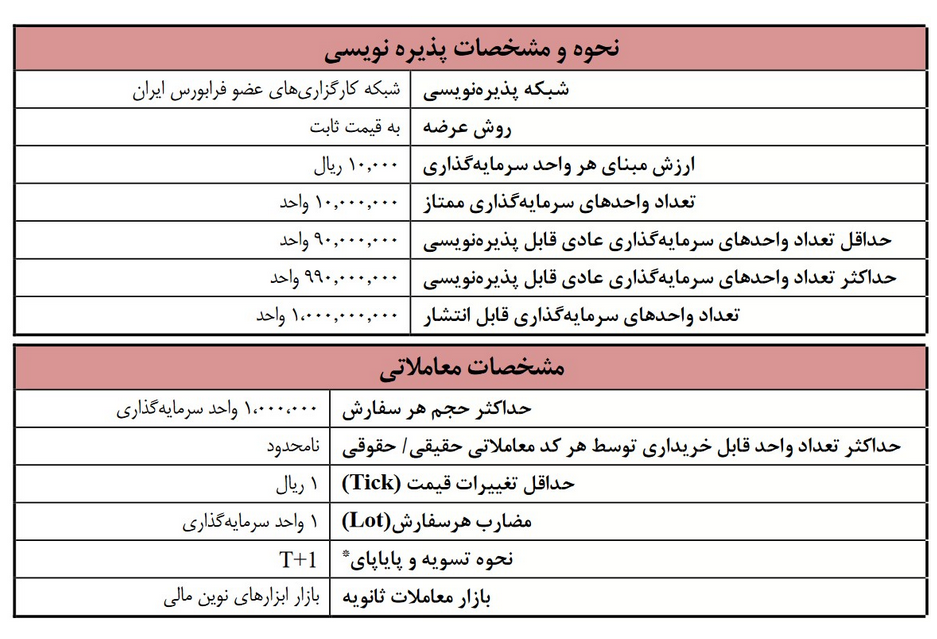 پذیره نویسی صندوق اونیکس در روز شنبه