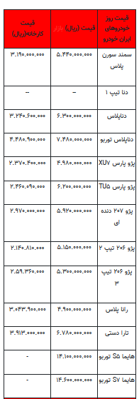 قیمت خودرو در بازار آزاد -۲۸ مرداد ۱۴۰۲+جدول