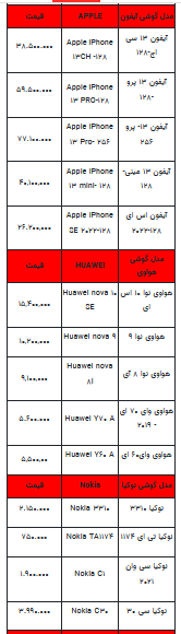 قیمت روز تلفن همراه- ۲۸ مرداد ۱۴۰۲ + جدول