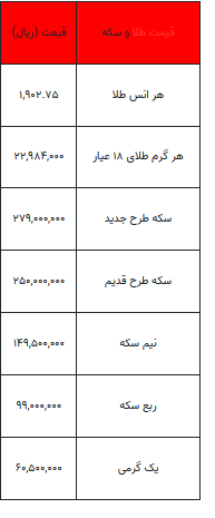 بخوانید/ از قیمت سکه تا یک گرم طلا-۲۸ مرداد ۱۴۰۲