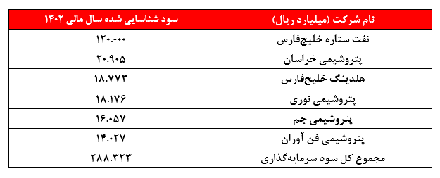 نرخ خوراک پتروشیمی‌ها و کاهش قیمت‌های جهانی اصلی‌ترین چالش تاپیکو در سال جدید