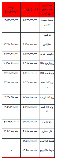 قیمت خودرو در بازار آزاد -۲۹ مرداد ۱۴۰۲+جدول