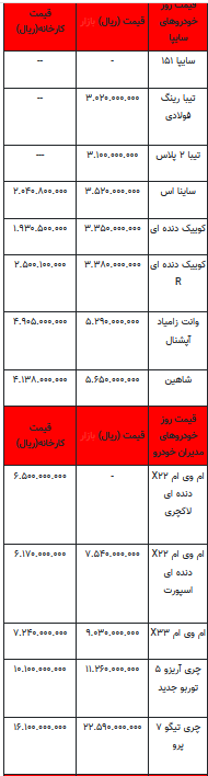 قیمت خودرو در بازار آزاد -۲۹ مرداد ۱۴۰۲+جدول