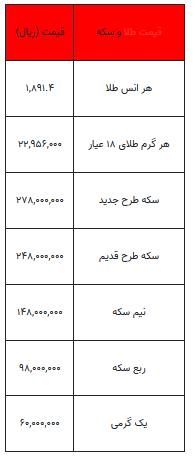 بخوانید/ از قیمت سکه تا یک گرم طلا-۲۹ مرداد ۱۴۰۲