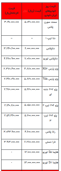 قیمت خودرو در بازار آزاد -۳ مرداد ۱۴۰۲+جدول