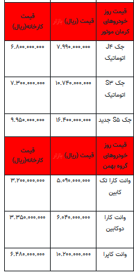 قیمت خودرو در بازار آزاد -۳ مرداد ۱۴۰۲+جدول