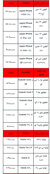 قیمت روز تلفن همراه- ۳ مرداد ۱۴۰۲ + جدول