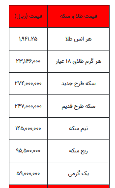 بخوانید/ از قیمت سکه تا یک گرم طلا-۳ مرداد ۱۴۰۲