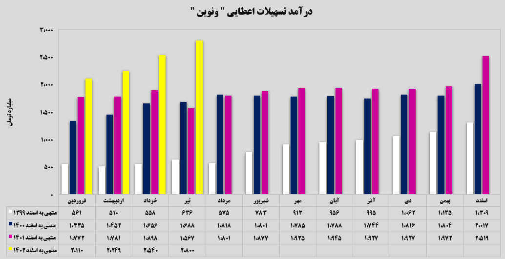 استمرار