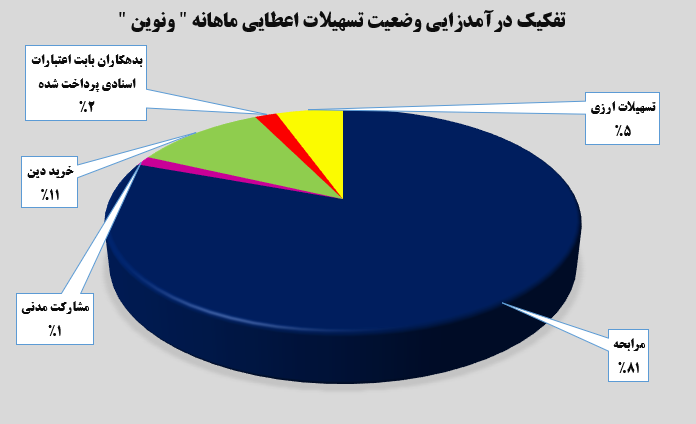 استمرار
