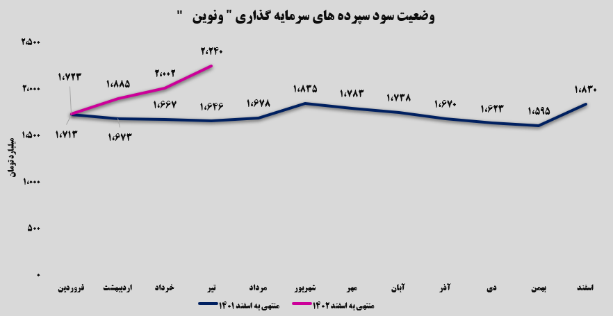 استمرار