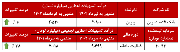 استمرار