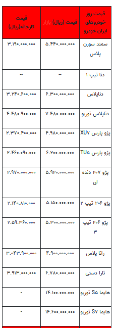 قیمت خودرو در بازار آزاد -۲۹ مرداد ۱۴۰۲+جدول