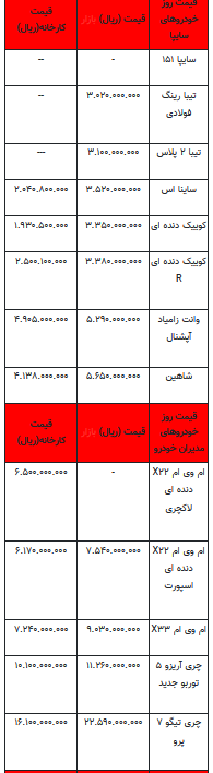 قیمت خودرو در بازار آزاد -۲۹ مرداد ۱۴۰۲+جدول