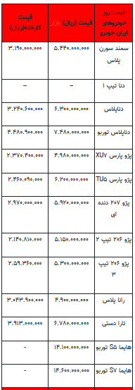قیمت خودرو در بازار آزاد -۳۱ مرداد ۱۴۰۲+جدول