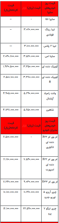 قیمت خودرو در بازار آزاد -۳۱ مرداد ۱۴۰۲+جدول