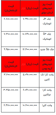 قیمت خودرو در بازار آزاد -۳۱ مرداد ۱۴۰۲+جدول