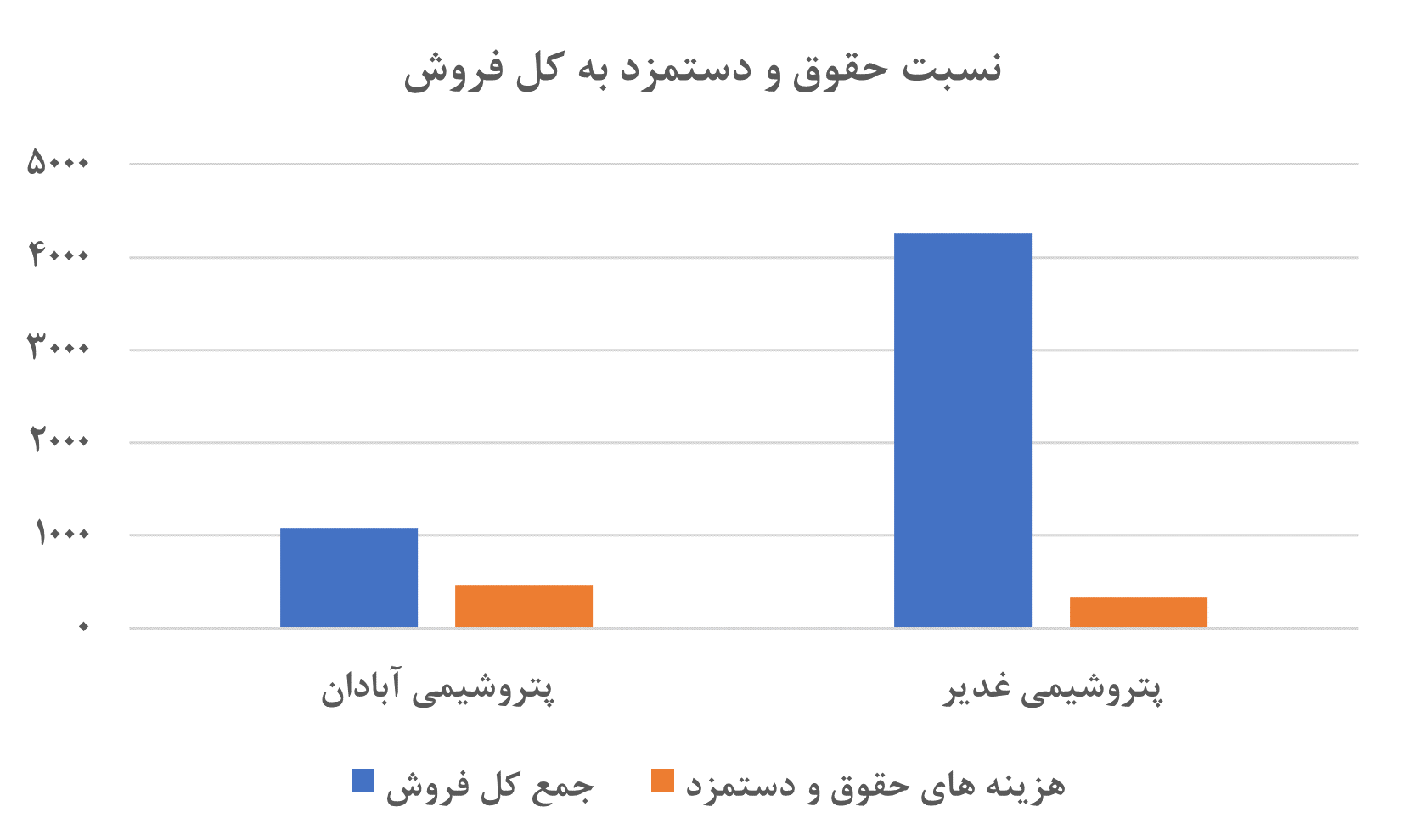 پتروشیمی آبادان را یا بسازید یا هر چه سریع‌تر تعطیلش کنید!