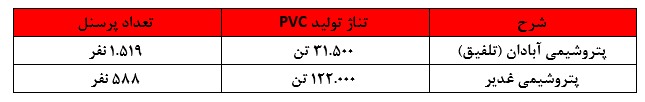 پتروشیمی آبادان را یا بسازید یا هر چه سریع‌تر تعطیلش کنید!