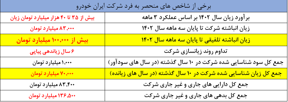 اصلی ترین دلالان خبرهای خودرویی چه کسانی هستند؟