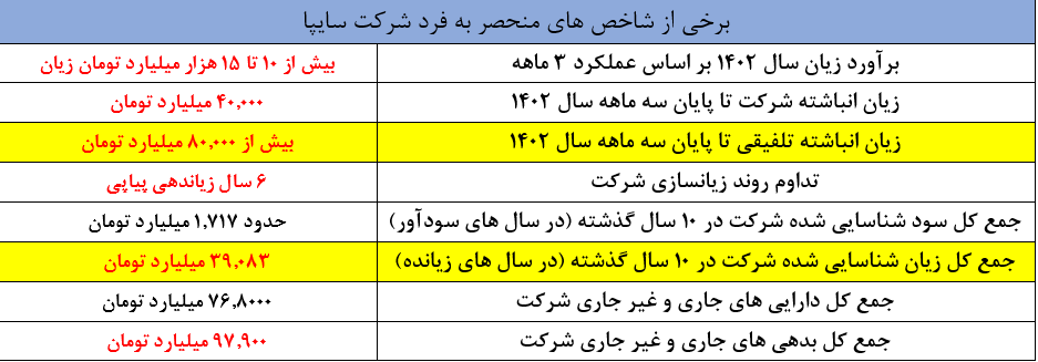 اصلی ترین دلالان خبرهای خودرویی چه کسانی هستند؟