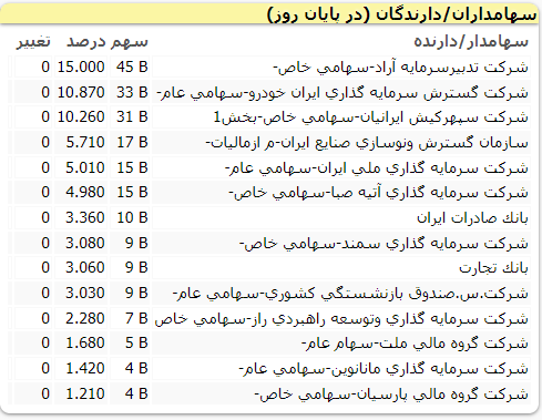 اصلی ترین دلالان خبرهای خودرویی چه کسانی هستند؟