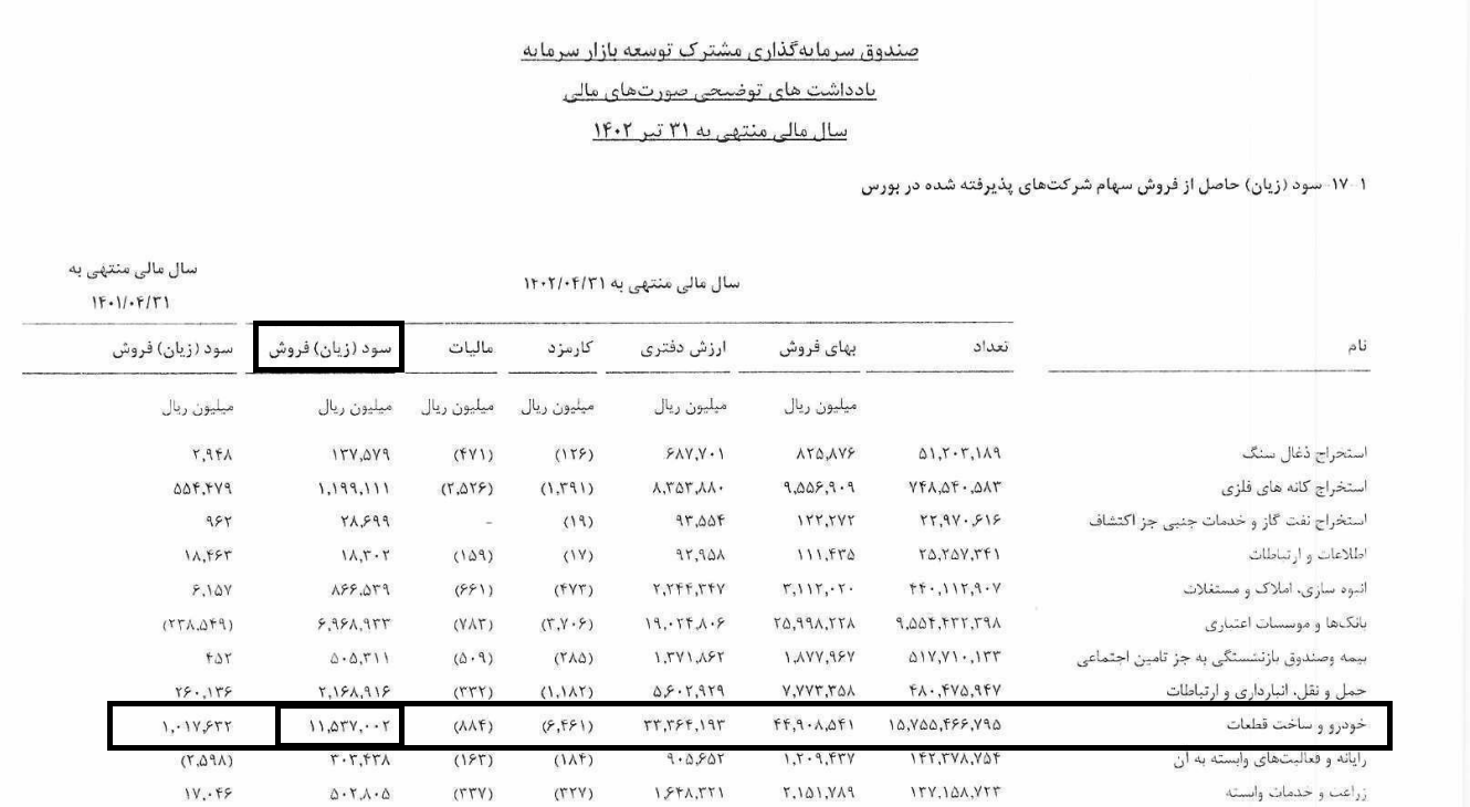 اصلی ترین دلالان خبرهای خودرویی چه کسانی هستند؟