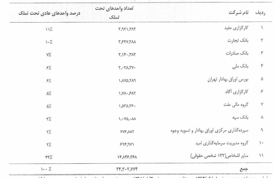 اصلی ترین دلالان خبرهای خودرویی چه کسانی هستند؟