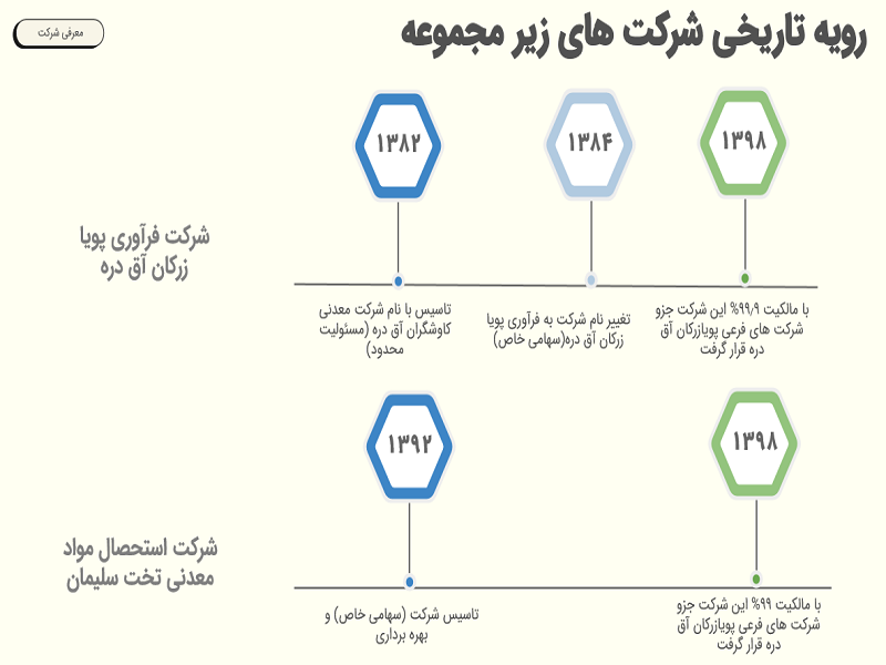 تحلیل