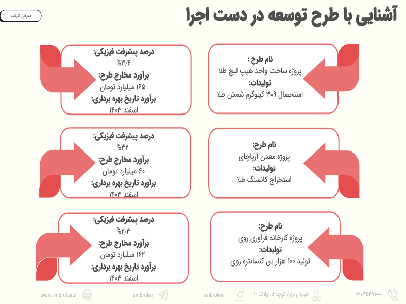 تحلیل